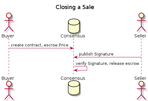 Blockchain Security by Design